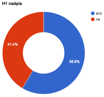 hp-h1-nadpis