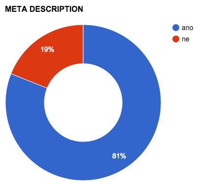 hp-meta-description