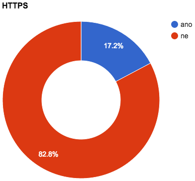 https