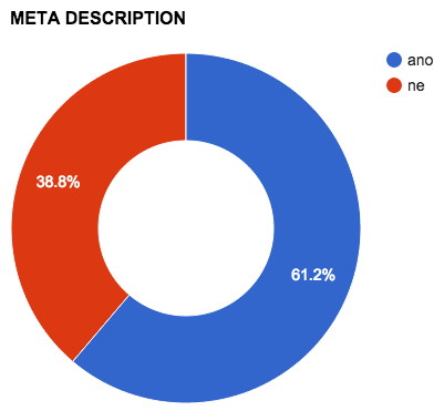 kategorie-meta-description