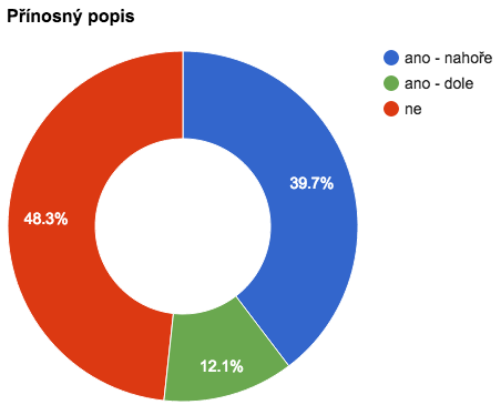 kategorie-prinosny-popis