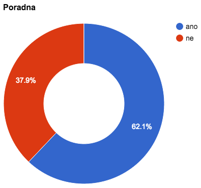 poradna