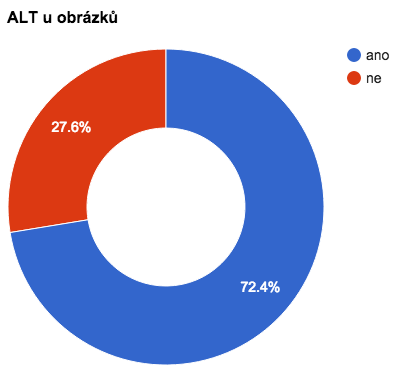 produkty-alt-obrazky