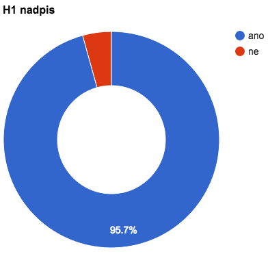 produkty-h1-nadpis