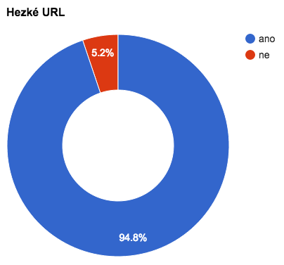 produkty-hezke-url