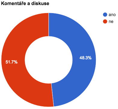 produkty-komentare-diskuse