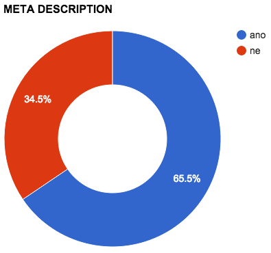 produkty-meta-description