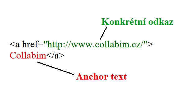 Anchor text