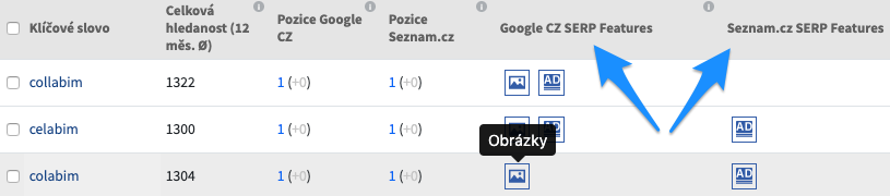 Zobrazení SERP Features v Collabimu