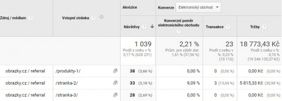 Návštěvnost ze Seznam Obrázků v Google Analytics