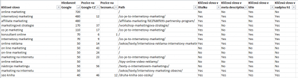 export-collabim-stranky