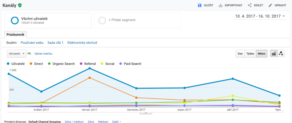 Minulé období v Google analytics