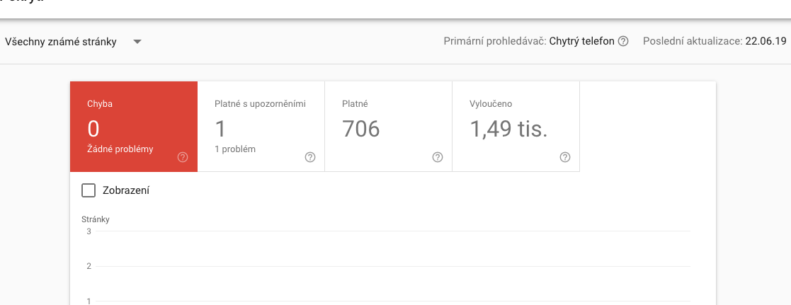 Podrobné údaje v záložce Pokrytí v Google Search Console