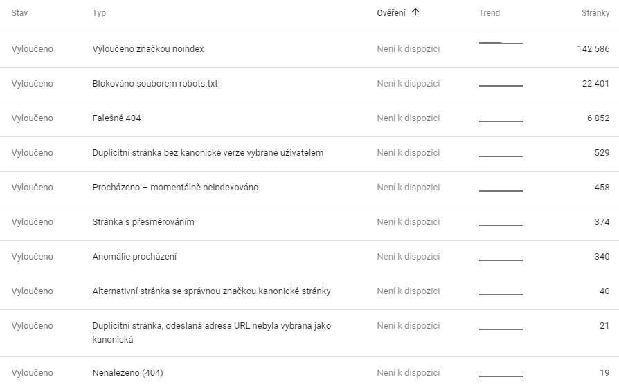 Důvody vyřazení z indexu