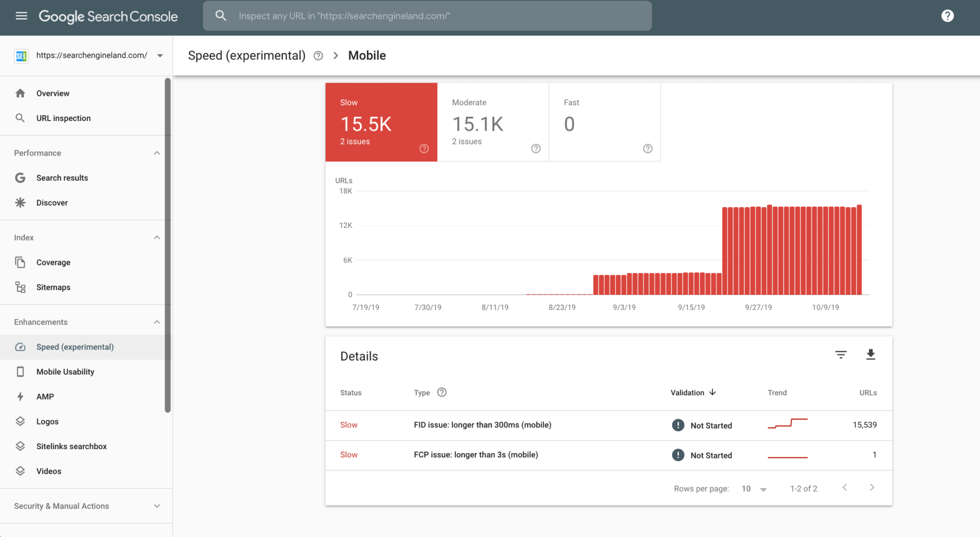 Detail stránek v Google Search Console s nízkou rychlostí načítání