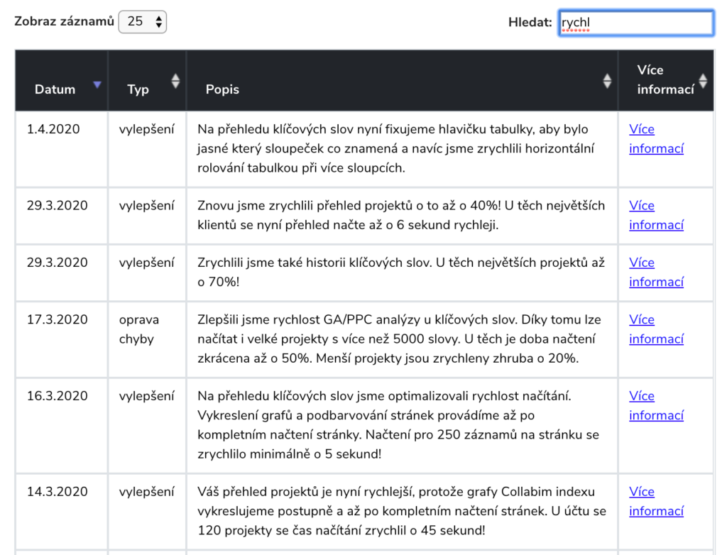 Přehled změn aplikace Collabbim - zrychlení v začátku roku 2020