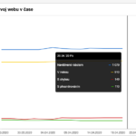 Pohled na grafy | Seznam webmaster