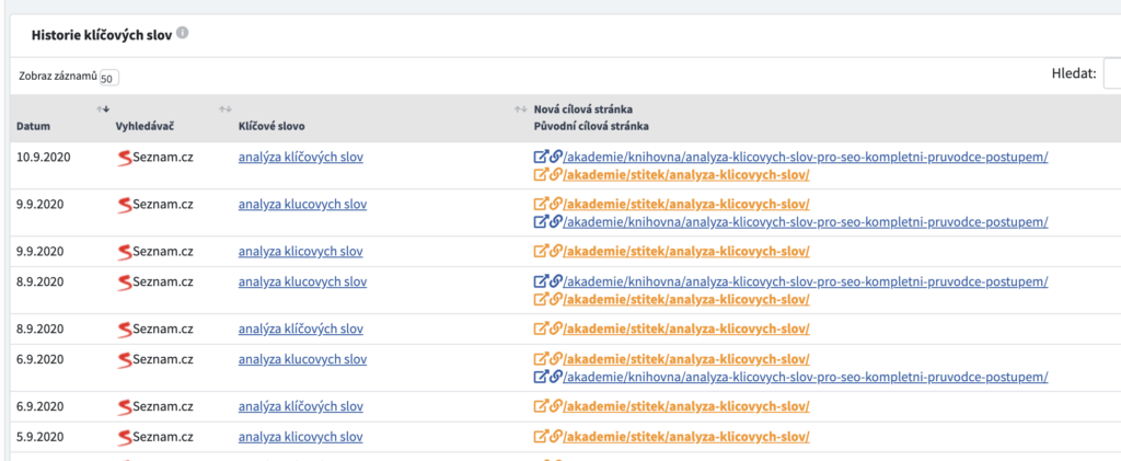 Která klíčová slova ukazovala v minulosti na vybranou cílovou stránku