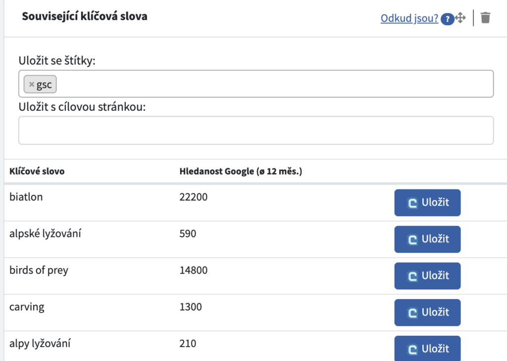 Související klíčová slova na detailu slova mají nově zobrazovanou i jejich průměrnou hledanost na Google