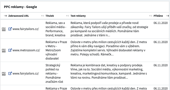Výpis PPC reklam