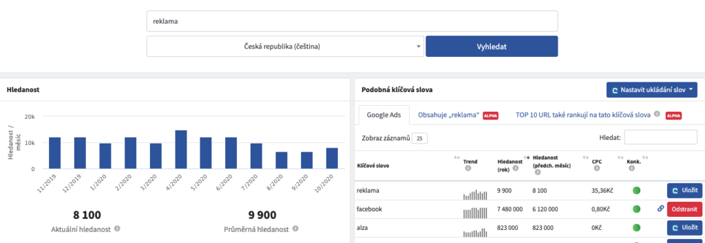 Historická hledanost, aktuální + související klíčová slova z vyhledávání i google ads