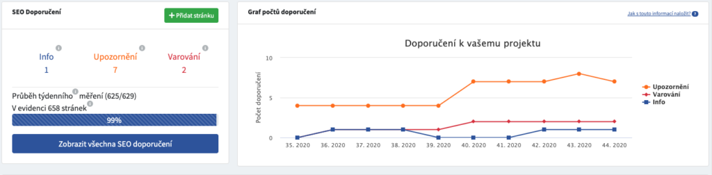 Nový dashboard stránek