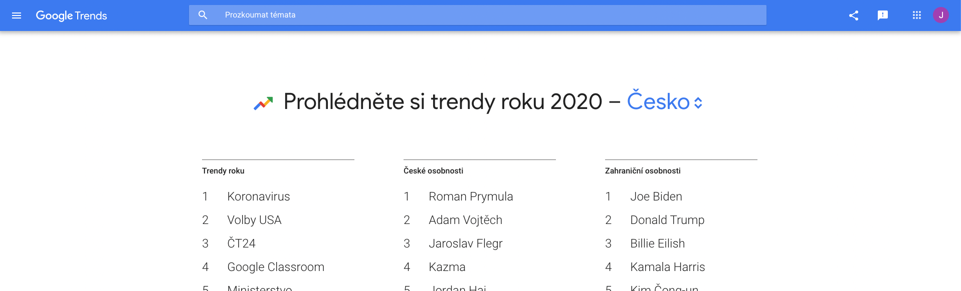 Google trends - rok 2020