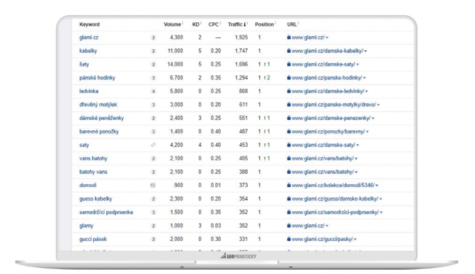Přehled frází, na které se Glami.cz rankuje na 1. pozici v Google CZ
