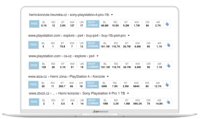 Přehled některých metrik nejúspěšnějších URL v SERP
