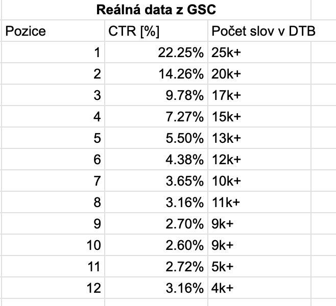 CTR studie Collabim pro rok 2022