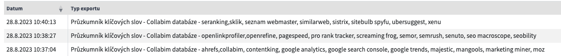 Datasety pro SEO nástroje v průzkumníku klíčových slov.
