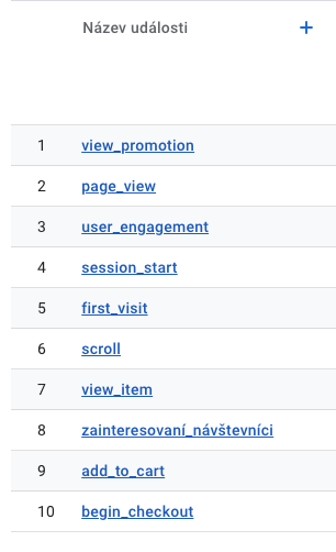 Google Analytics Název událostí 