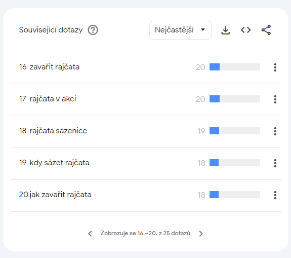 Lidé se také ptají - Nástroj Google Trends