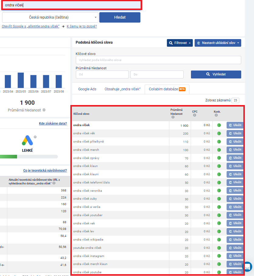 Nástroj Collabim – Influeneceri – Ondra Vlček