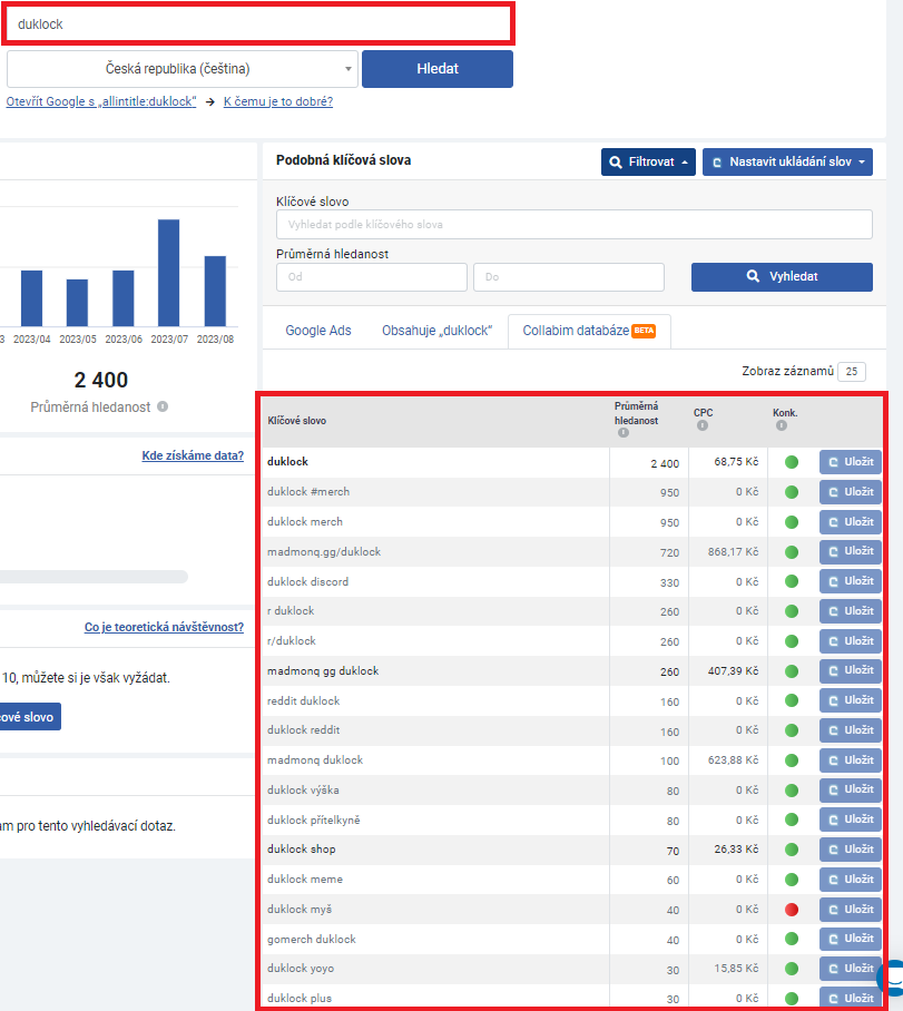 Nástroj Collabim – Influeneceri – Duklock