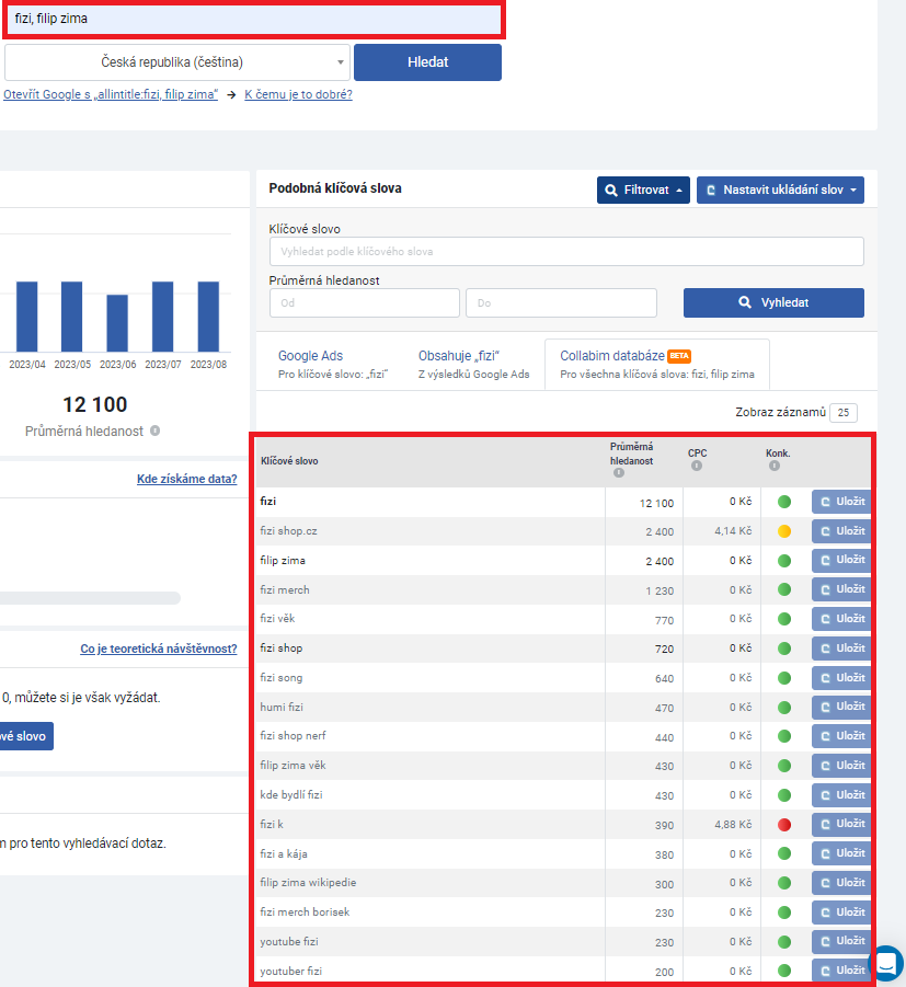 Nástroj Collabim – Influeneceri – Fizi