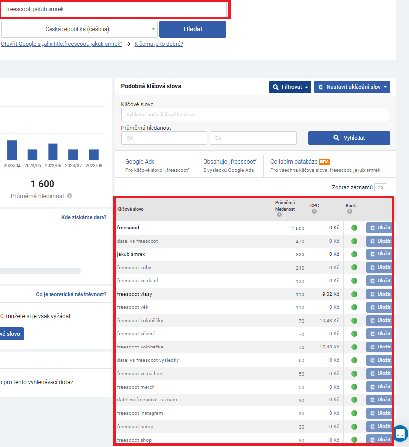 Nástroj Collabim – Influeneceri – Freescoot