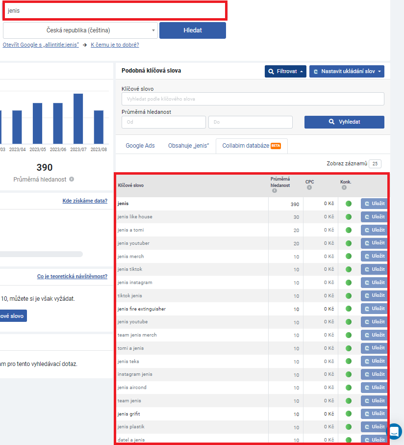 Nástroj Collabim – Influeneceri – Jenis