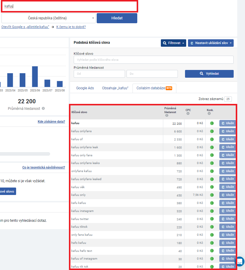 Nástroj Collabim – Influeneceri – Kafuu