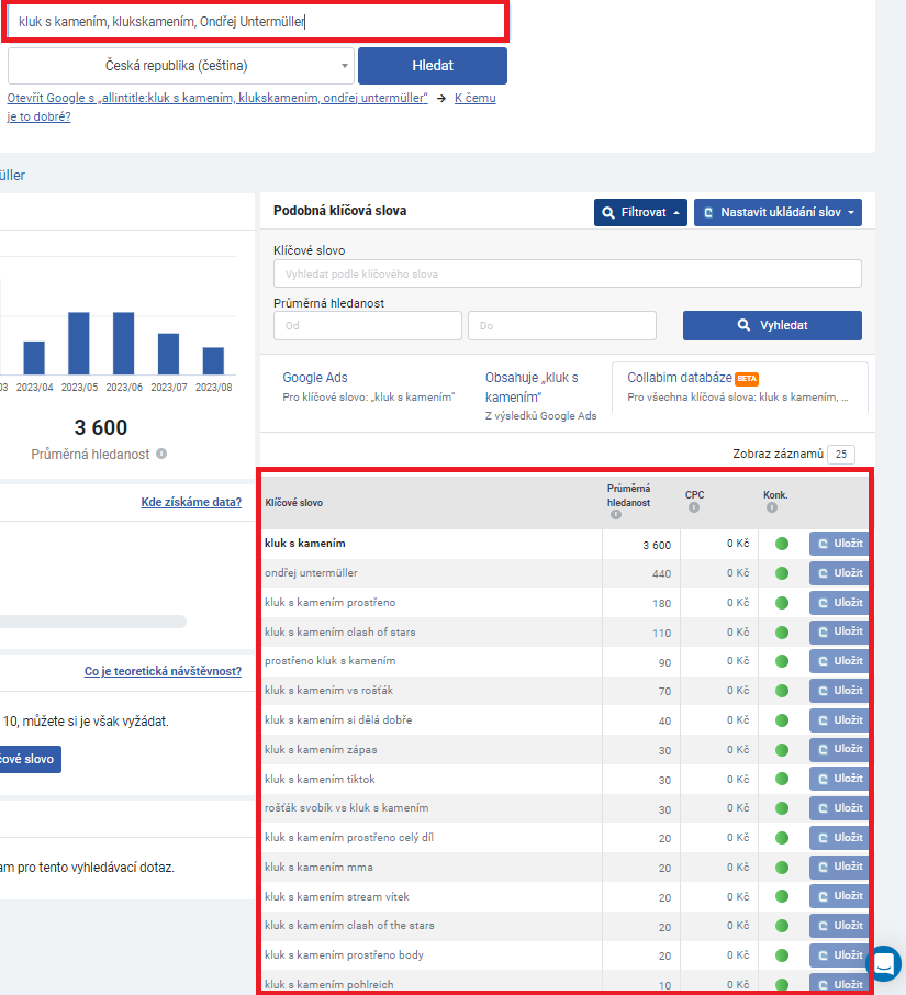 Nástroj Collabim – Influeneceri – Kluk s Kamením 