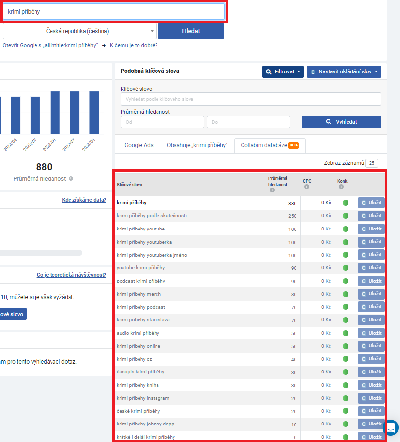 Nástroj Collabim – Influeneceri – Krimi Příběhy