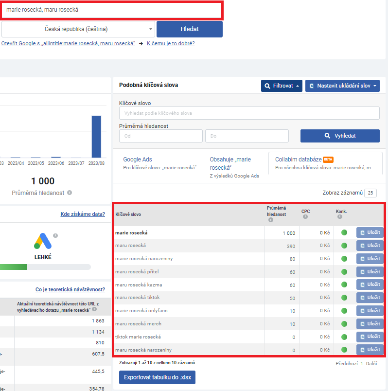 Nástroj Collabim – Influeneceri – Marie Rosecká