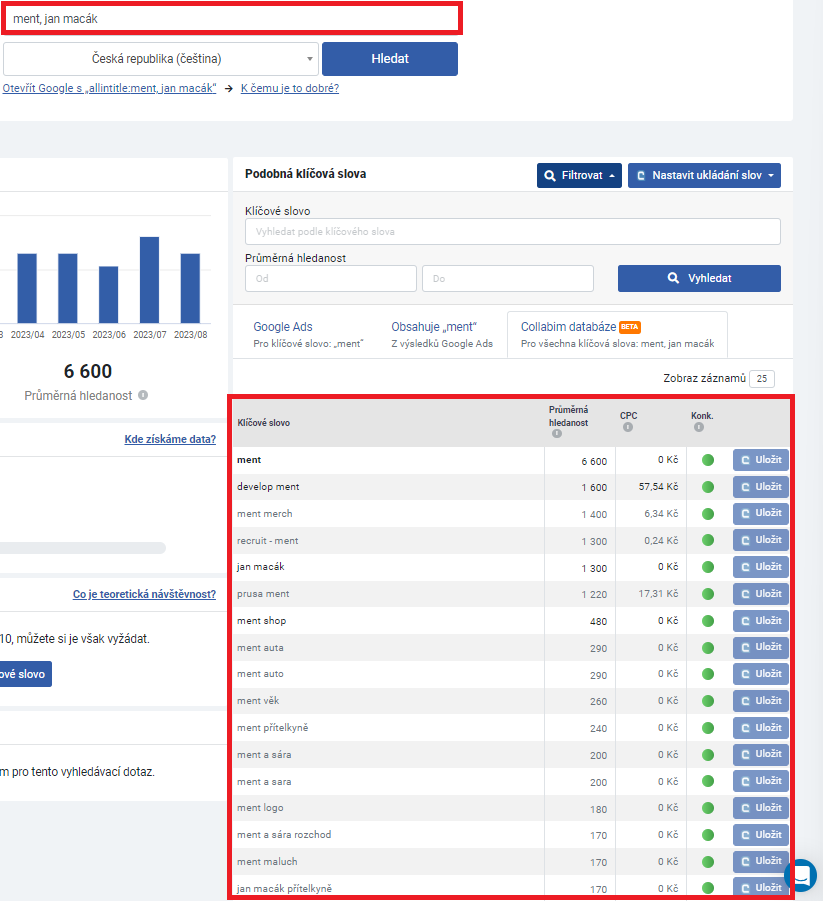 Nástroj Collabim – Influeneceri – MenT