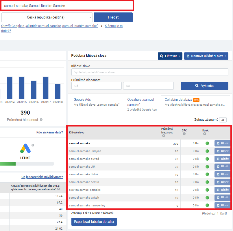 Nástroj Collabim – Influeneceri – Samuel Samake