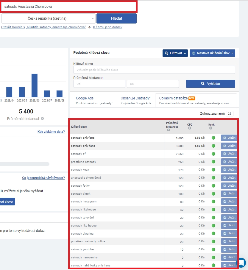 Nástroj Collabim – Influeneceri – Satnady