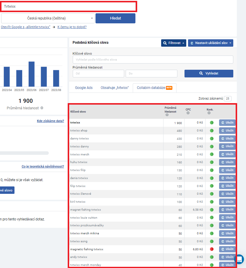 Nástroj Collabim – Influeneceri – TvTwixx