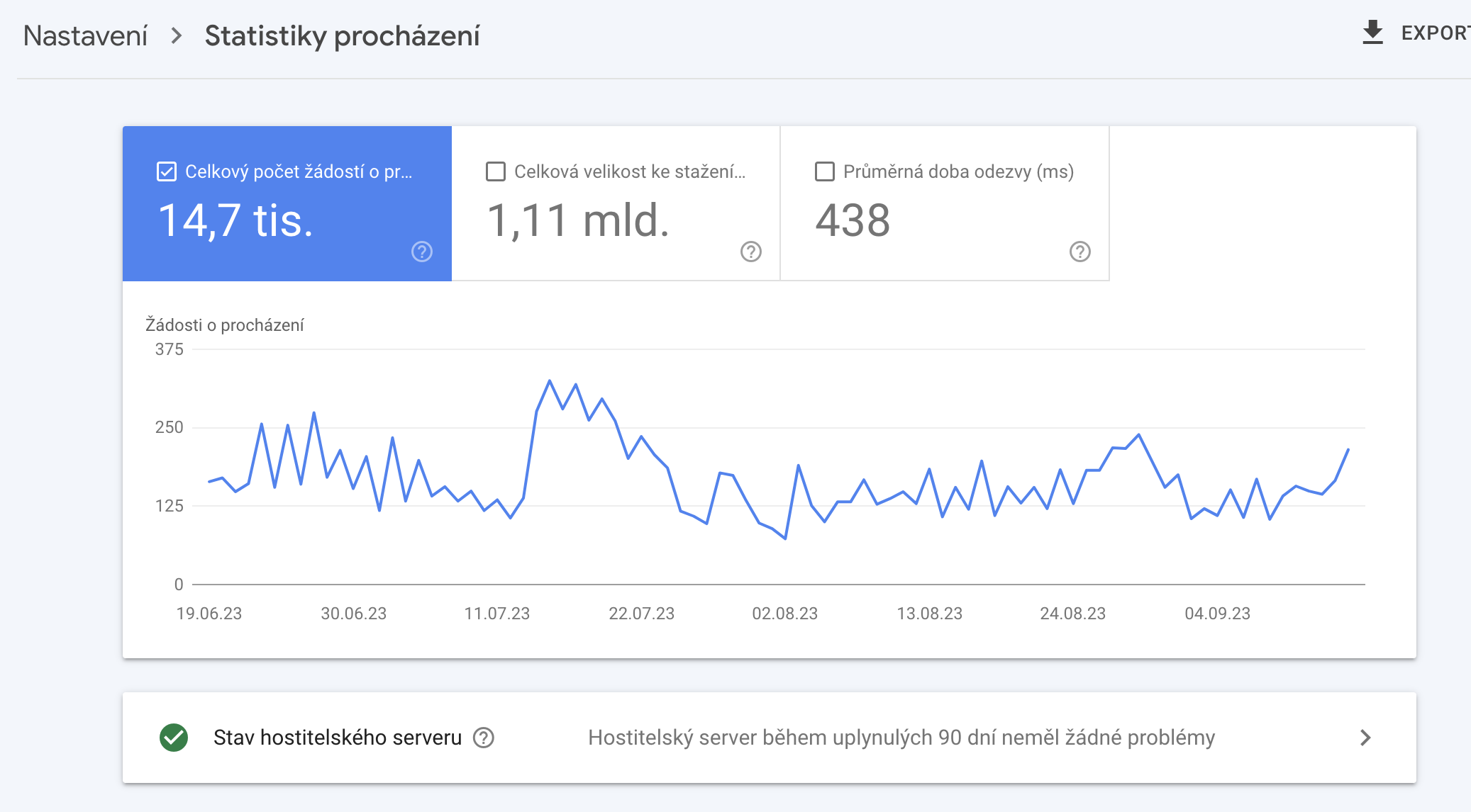 Statistiky procházení v Google Search Console - Crawl budget