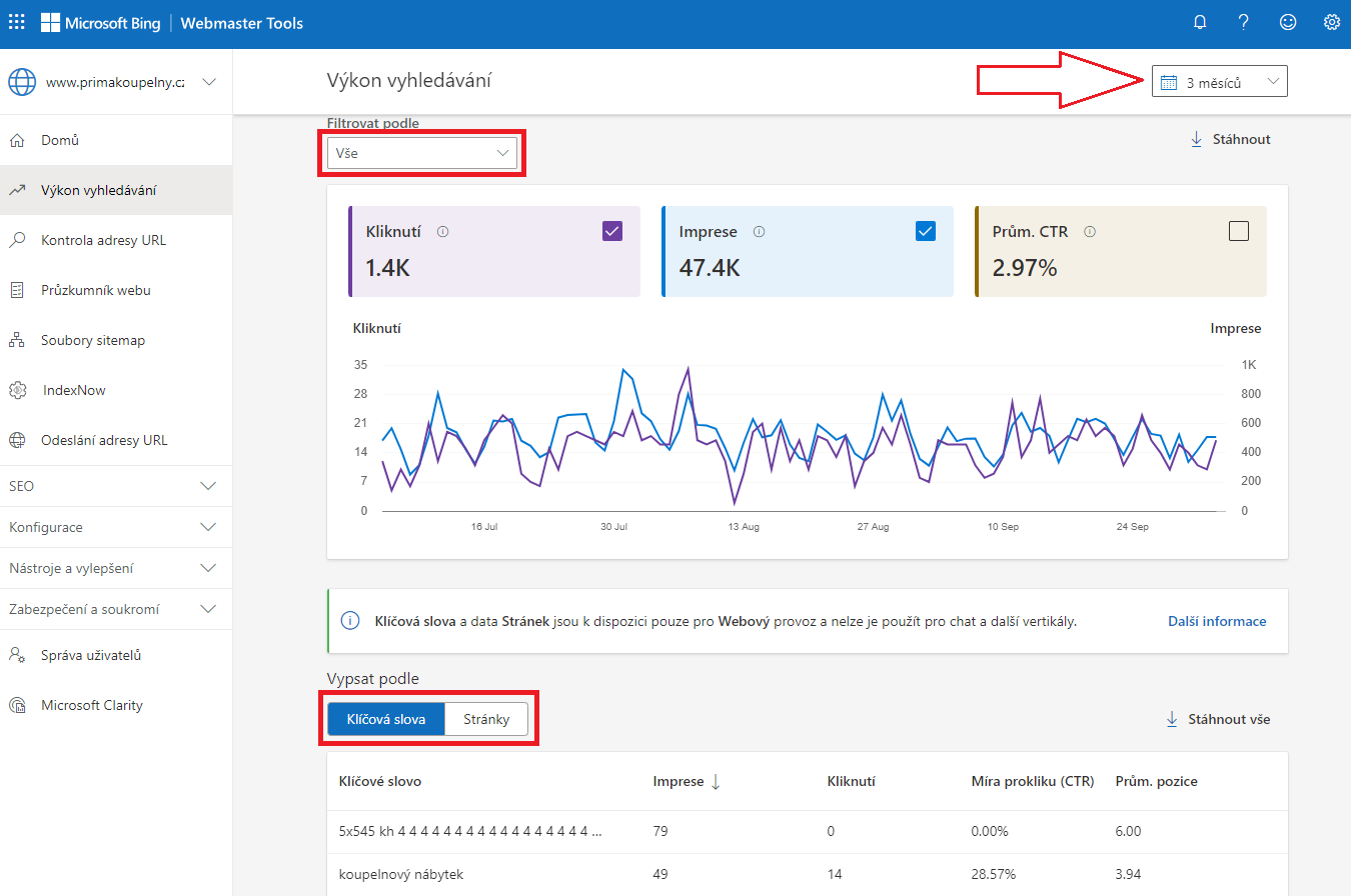 Bing Webmaster Tools Výkon vyhledávání