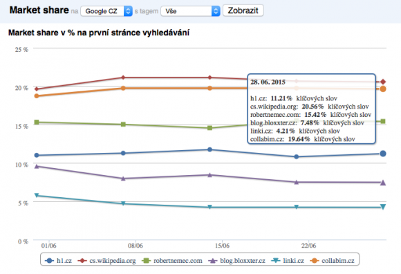 marketshare-collabim-google