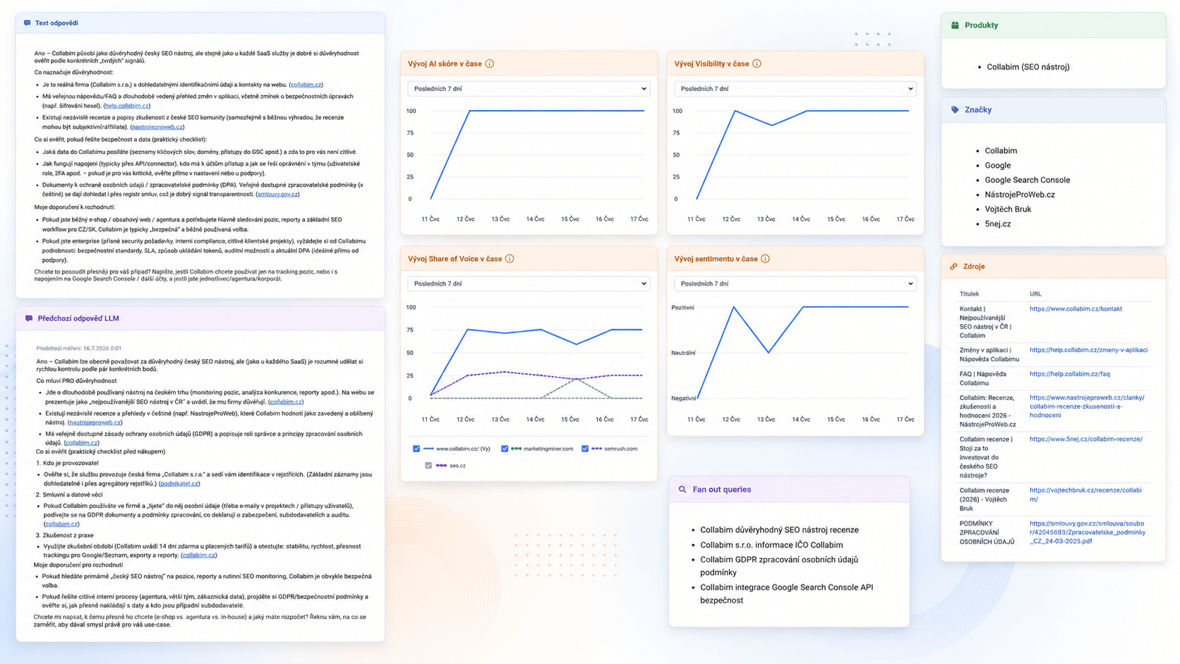 Detail promptu – text odpovědi, grafy Visibility a Share of Voice